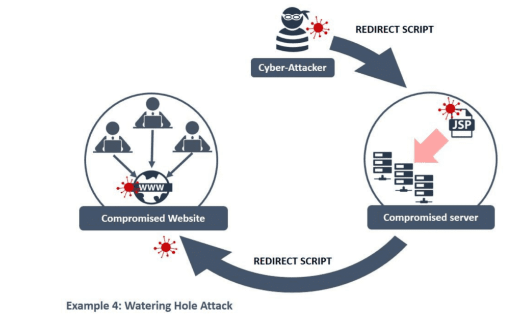 cyber attacker