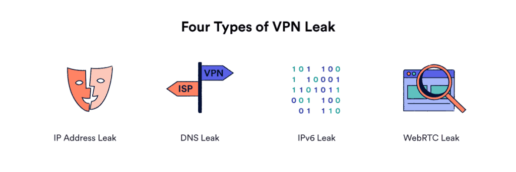 leak your ip address