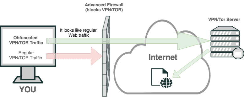bypass vpn block